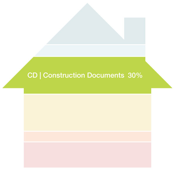 Diagram illustrating the fourth phase of an architecture project: construction documents.