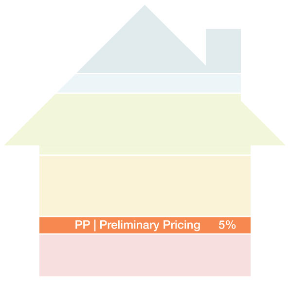 Diagram illustrating the second phase of an architecture project: preliminary pricing.