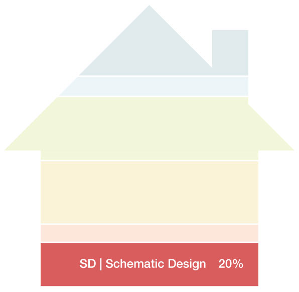 Diagram illustrating the first phase of an architecture project: schematic design.